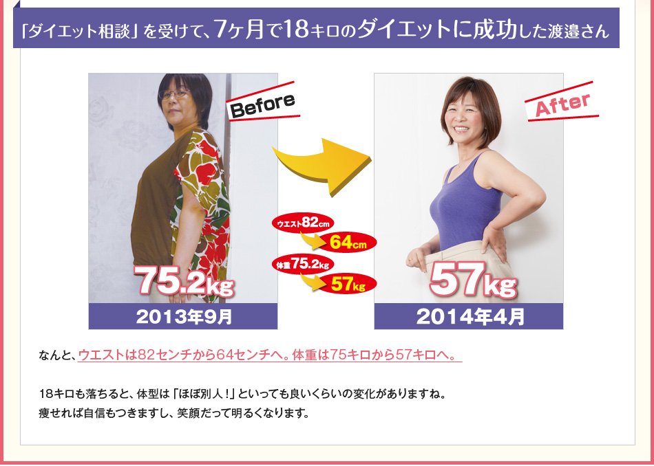「ダイエット相談」を受けて、7ヶ月で18キロのダイエットに成功した渡邉さん